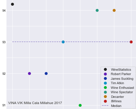VINA_VIK_MillaCala_Millahue_2017_wr