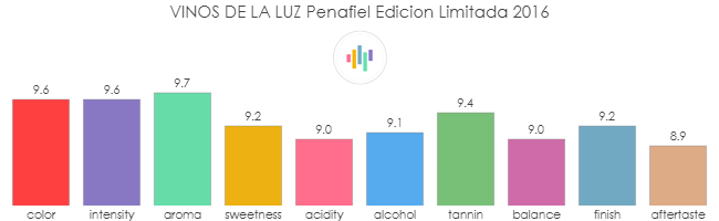 VINOS_DE_LA_LUZ_Penafiel_EdicionLimitada_2016_rev