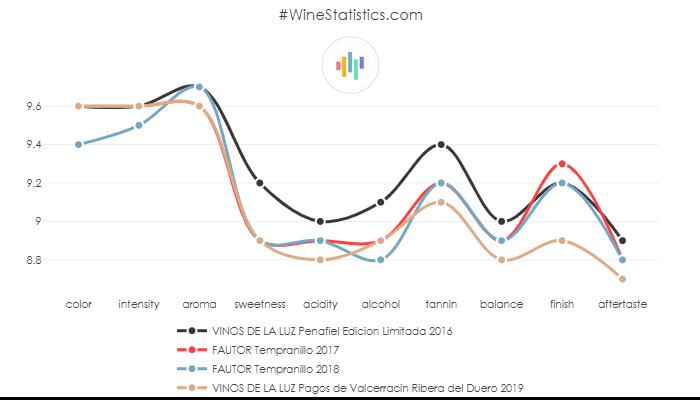 VINOS_DE_LA_LUZ_Penafiel_EdicionLimitada_2016_vs