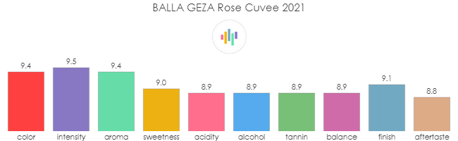 BALLA_GEZA_RoseCuvee_2021_rev