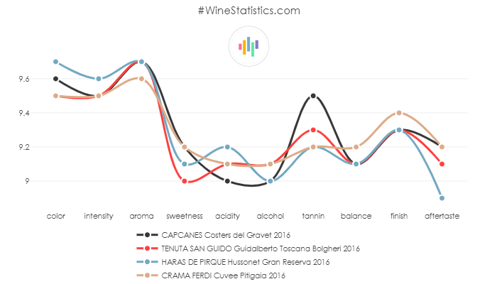 CAPCANES_CostersDelGravet_2016_vs