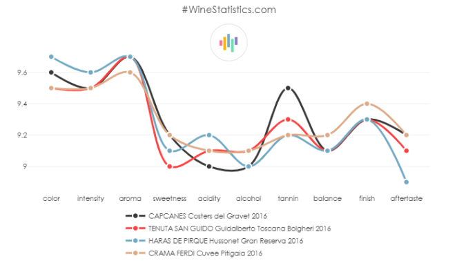 CAPCANES_CostersDelGravet_2016_vs
