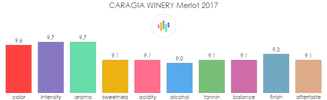 CARAGIA_WINERY_Merlot_2017_rev