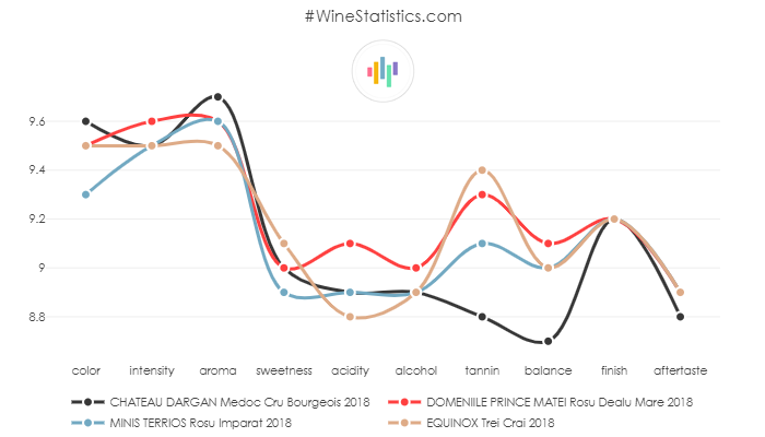 CHATEAU_DARGAN_Medoc_CruBourgeois_2018_vs
