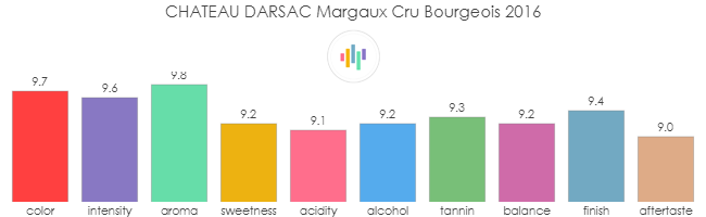 CHATEAU_DARSAC_Margaux_CruBourgeois_2016_rev
