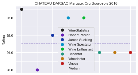 CHATEAU_DARSAC_Margaux_CruBourgeois_2016_wr