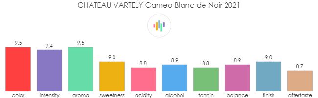 CHATEAU_VARTELY_Cameo_BlancDeNoir_2021_rev