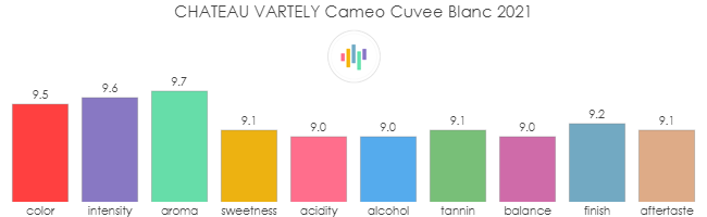 CHATEAU_VARTELY_Cameo_CuveeBlanc_2021_rev