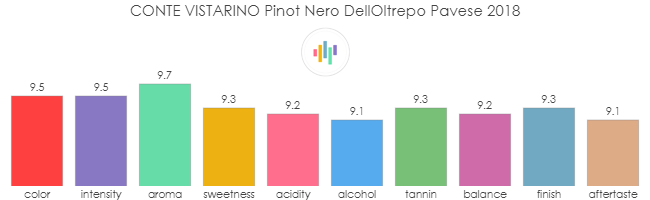 CONTE_VISTARINO_Pinot_Nero_DellOltrepoPavese_2018_rev