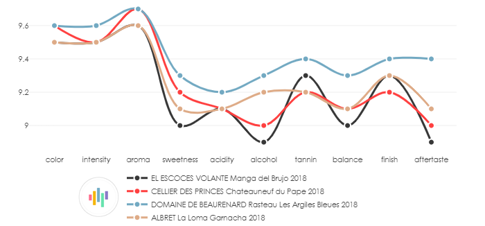 EL_ESCOCES_VOLANTE_MangaDelBrujo_2018_vs