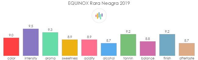 EQUINOX_RaraNeagra_2019_rev