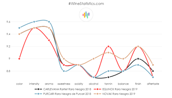 EQUINOX_RaraNeagra_2019_vs