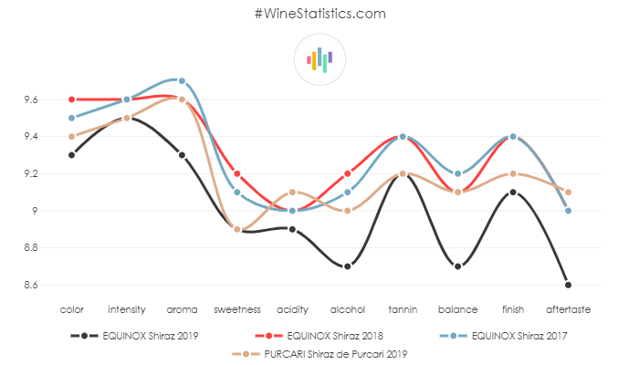 EQUINOX_Shiraz_2019_evo