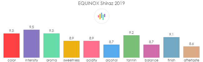 EQUINOX_Shiraz_2019_rev