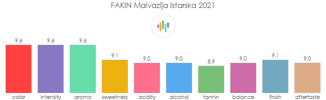 FAKIN_MalvazijaIstarska_2021_rev