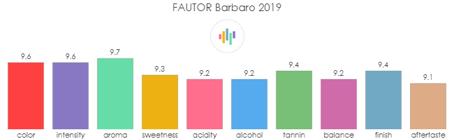 FAUTOR_Barbaro_2019_rev