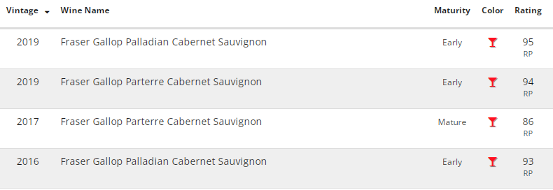 FRASER_GALLOP_CabernetSauvignon_RP