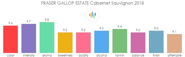 FRASER_GALLOP_ESTATE_CabernetSauvignon_2018_rev