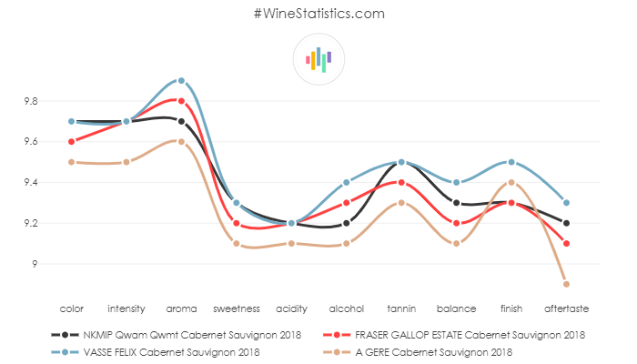 FRASER_GALLOP_ESTATE_CabernetSauvignon_2018_vs