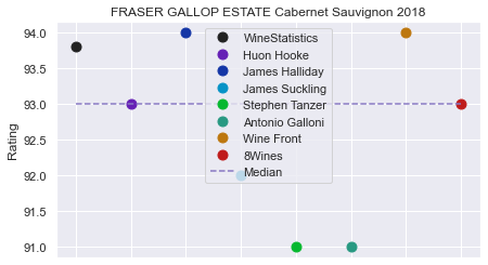 FRASER_GALLOP_ESTATE_CabernetSauvignon_2018_wrd