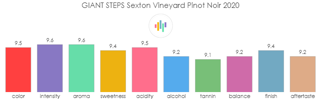 GIANT_STEPS_SextonVineyard_PinotNoir_2020_rev