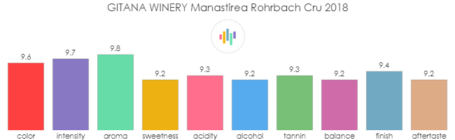 GITANA_WINERY_ManastireaRohrbachCru_2018_rev