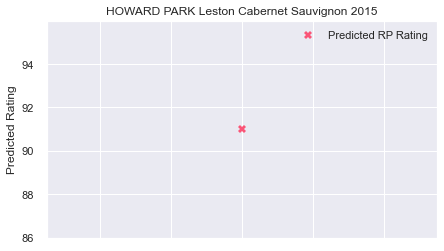 HOWARD_PARK_Leston_CabernetSauvignon_2015_rpp
