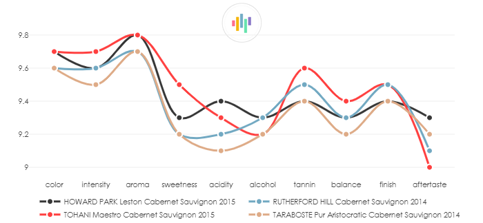 HOWARD_PARK_Leston_CabernetSauvignon_2015_vs