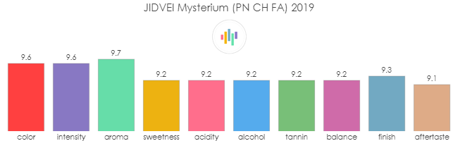 JIDVEI_Mysterium_PN_CH_FA_2019_rev