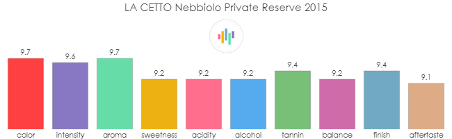 LA_CETTO_Nebbiolo_PrivateReserve_2015_rev