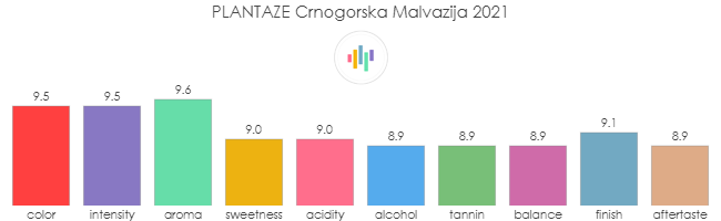 PLANTAZE_CrnogorskaMalvazija_2021_rev