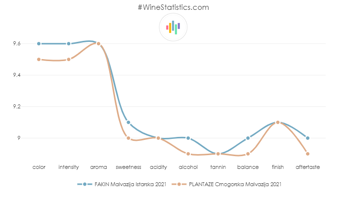 PLANTAZE_CrnogorskaMalvazija_2021_vs