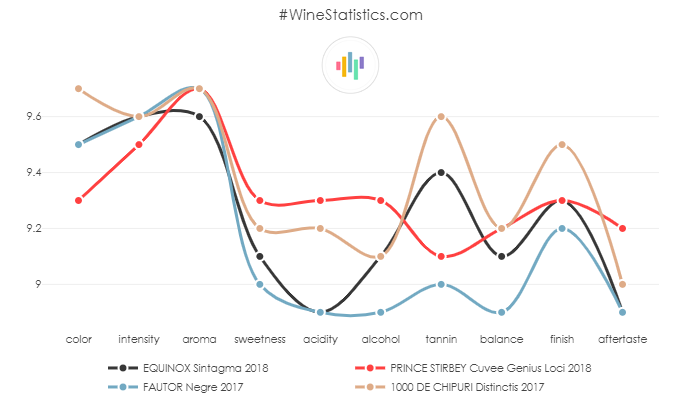 PRINCE_STIRBEY_CuveeGeniusLoci_2018_vs
