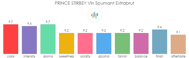 PRINCE_STIRBEY_VinSpumant_Extrabrut_rev