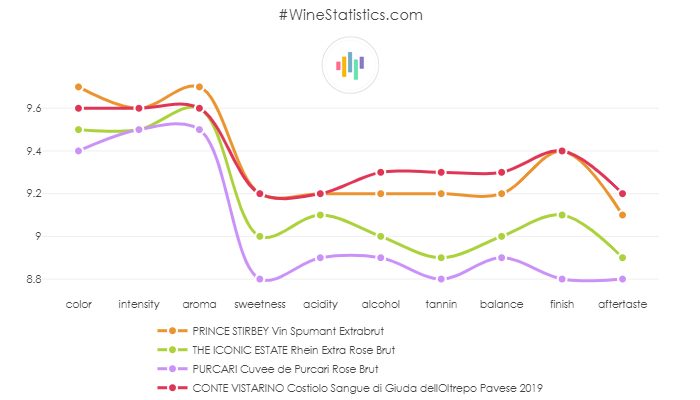PRINCE_STIRBEY_VinSpumant_Extrabrut_vs