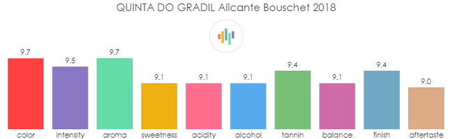 QUINTA_DO_GRADIL_AlicanteBouschet_2018_rev