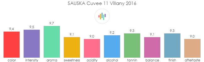 SAUSKA_Cuvee11_Villany_2016_rev