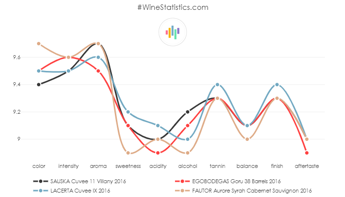SAUSKA_Cuvee11_Villany_2016_vs