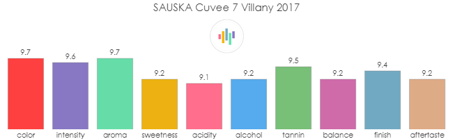 SAUSKA_Cuvee7_Villany_2017_rev