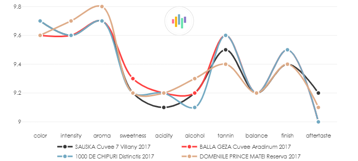 SAUSKA_Cuvee7_Villany_2017_vs