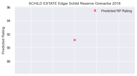 SCHILD_ESTATE_EdgarSchildReserve_Grenache_2018_rp