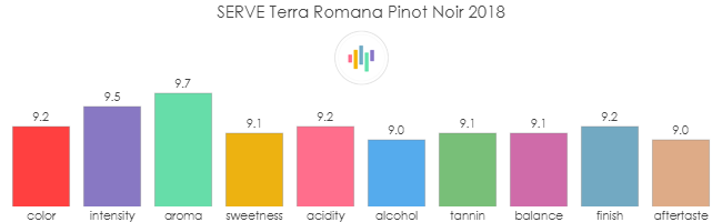 SERVE_TerraRomana_PinotNoir_2018_rev