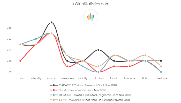 SERVE_TerraRomana_PinotNoir_2018_vs