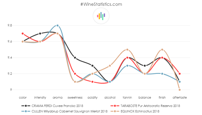 TARABOSTE_PurAristocratic_Rezerva_2018_vs