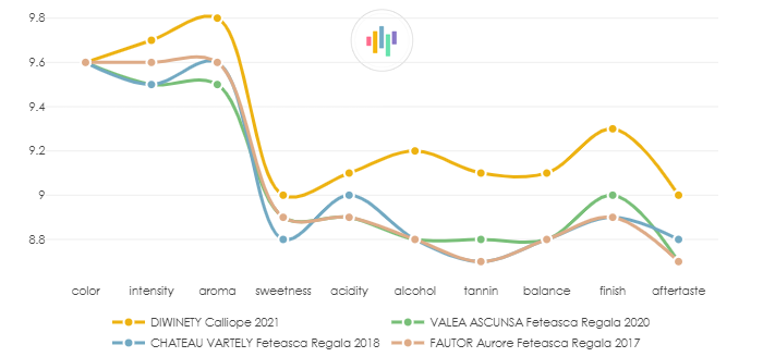 VALEA_ASCUNSA_FeteascaRegala_2020_fr