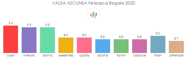 VALEA_ASCUNSA_FeteascaRegala_2020_rev