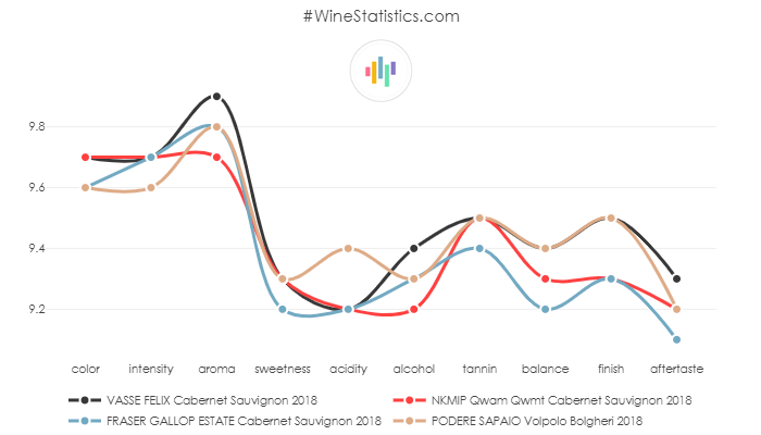 VASSE_FELIX_CabernetSauvignon_2018_vs