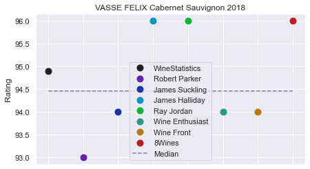VASSE_FELIX_CabernetSauvignon_2018_wr
