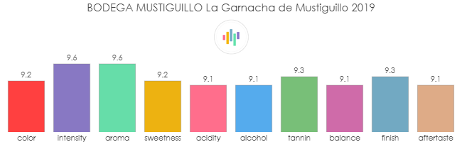 BODEGA_MUSTIGUILLO_LaGarnachaDeMustiguillo_2019_rev