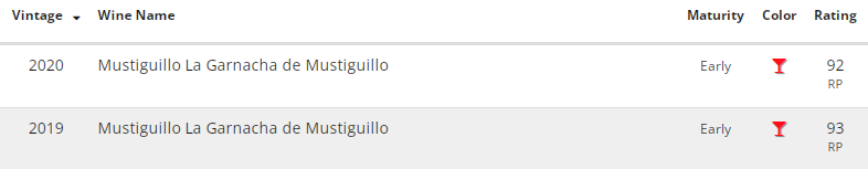 BODEGA_MUSTIGUILLO_LaGarnachaDeMustiguillo_2019_rp